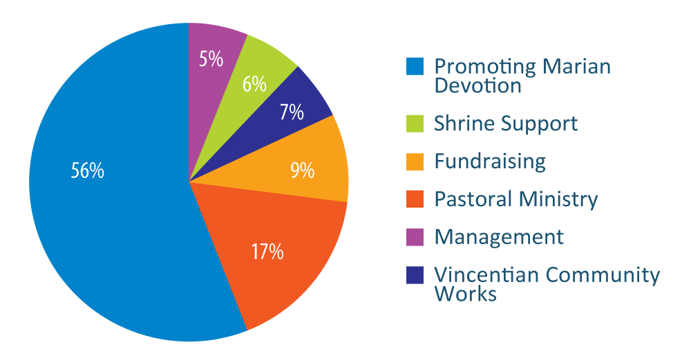 AccountabilityChart24